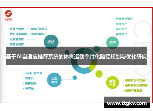 基于AI自适应推荐系统的体育运动个性化路径规划与优化研究